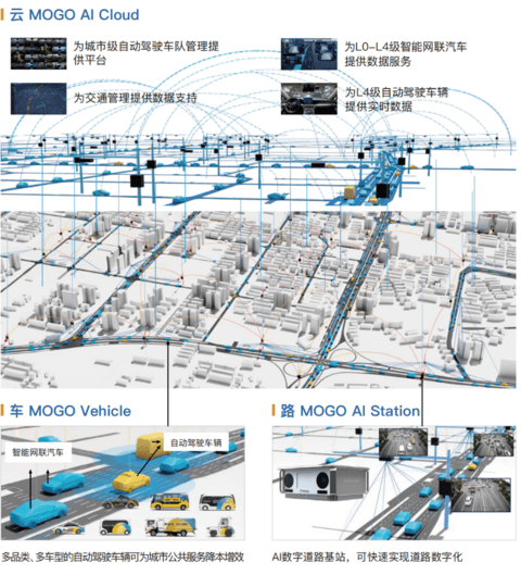 五部委再发文，C-V2X按下落地应用加速键