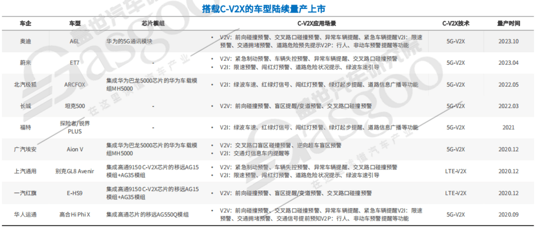 五部委再发文，C-V2X按下落地应用加速键