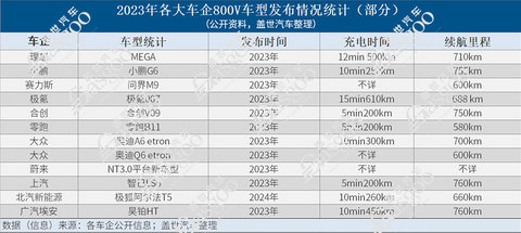 800V,2024年将卷向何处?
