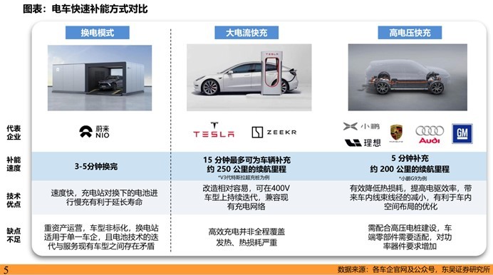 800V，2024年将卷向何处？