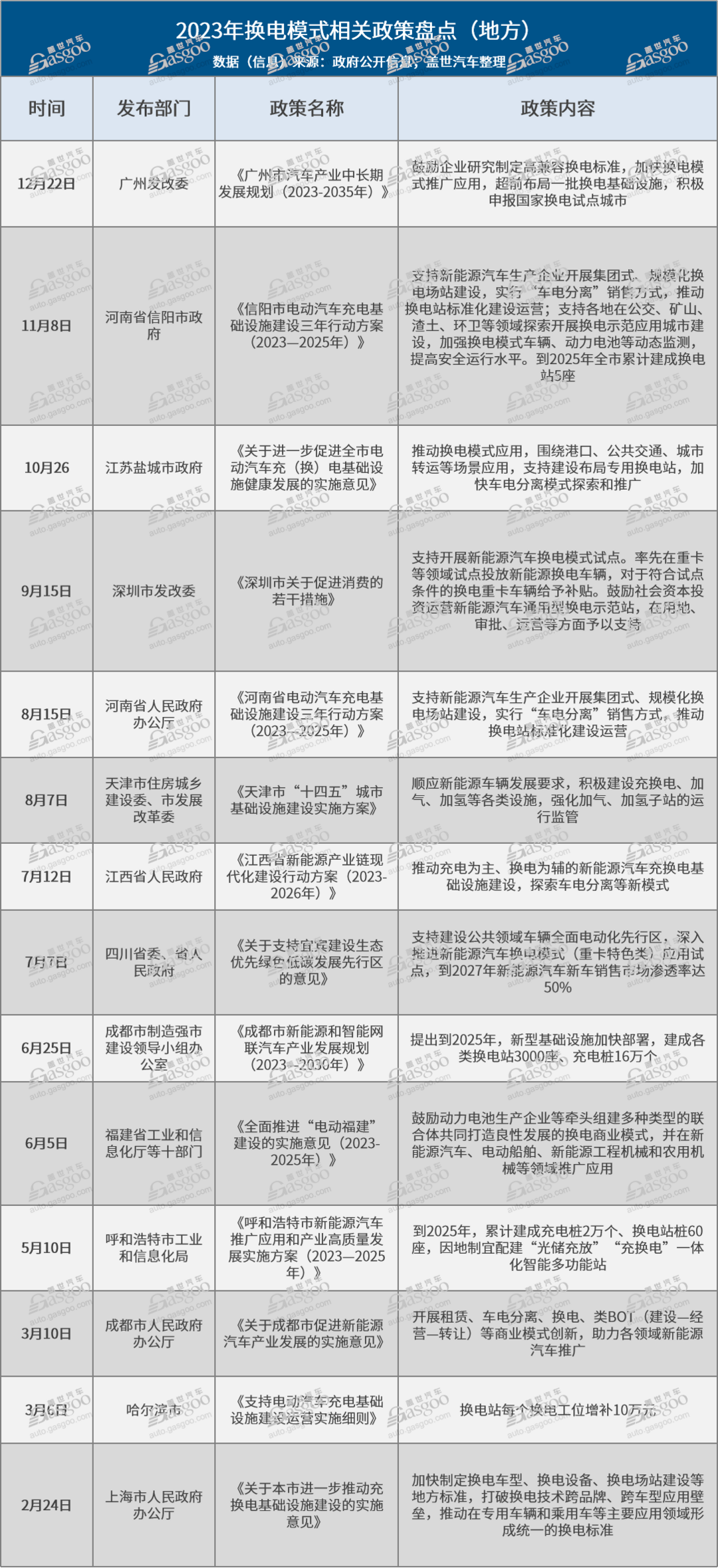 利好政策密集發布，2024年換電模式要騰飛