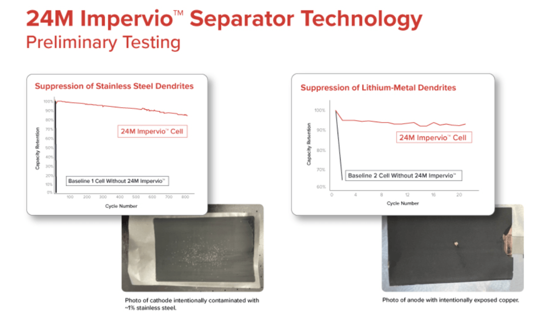 24M®推出隔膜技术Impervio™ 为锂电池带来前所未有的安全改进