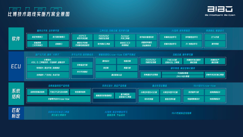 保隆科技与比博斯特达成战略合作