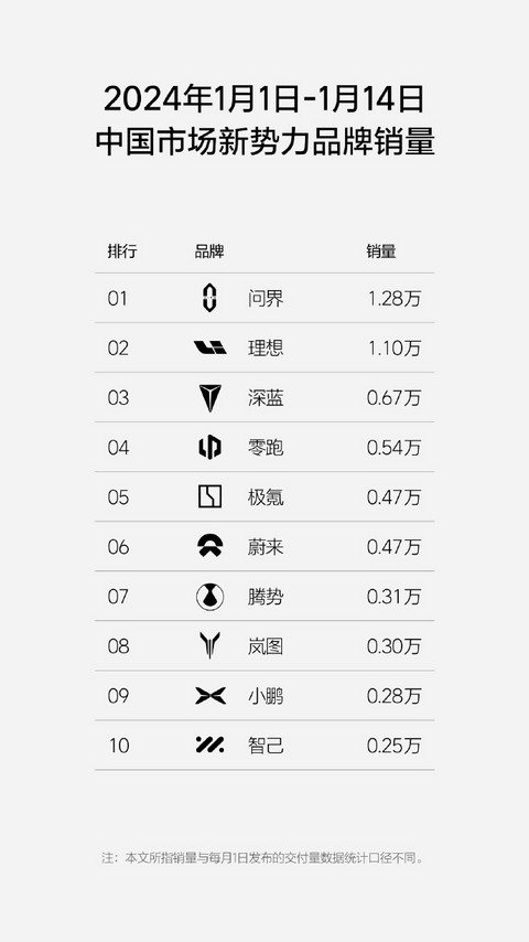图源:理想汽车 图源:理想汽车