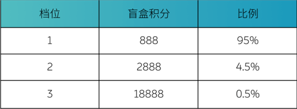 蔚來(lái)發(fā)布電池共享活動(dòng)：100度電池用戶可將電池出租獲取積分