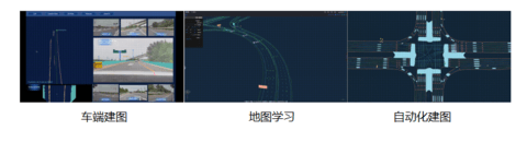 美行科技基于地平线征程5发布众源地图解决方案,助力车企加速NOA落地