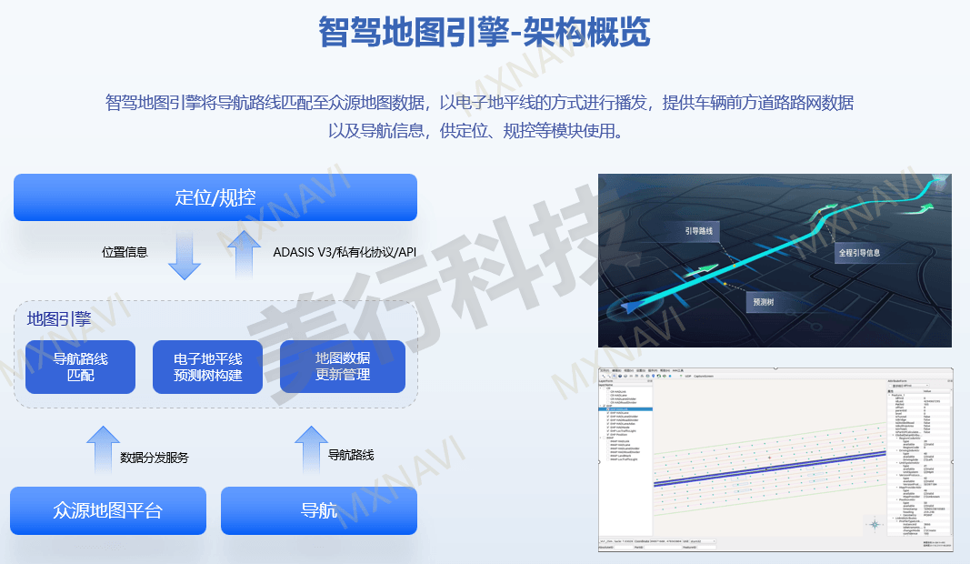 美行科技基于地平线征程5发布众源地图解决方案，助力车企加速NOA落地