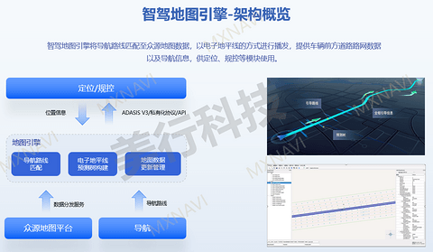 美行科技基于地平线征程5发布众源地图解决方案,助力车企加速NOA落地