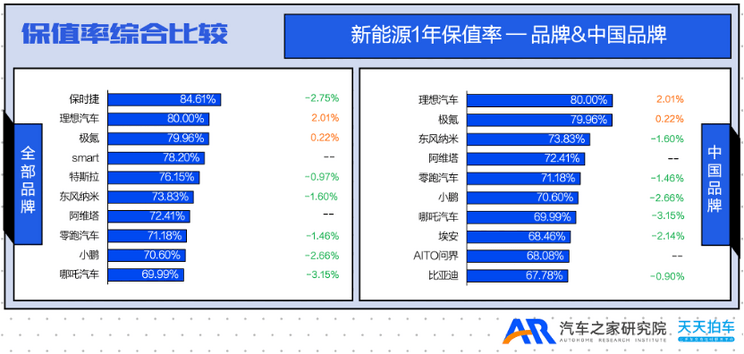 Q4保值率排行榜：日系车保值率跌出前三