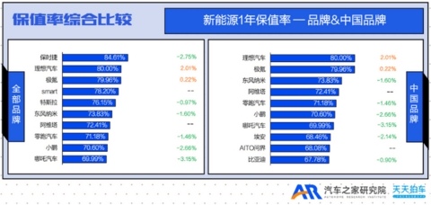 汽车之家