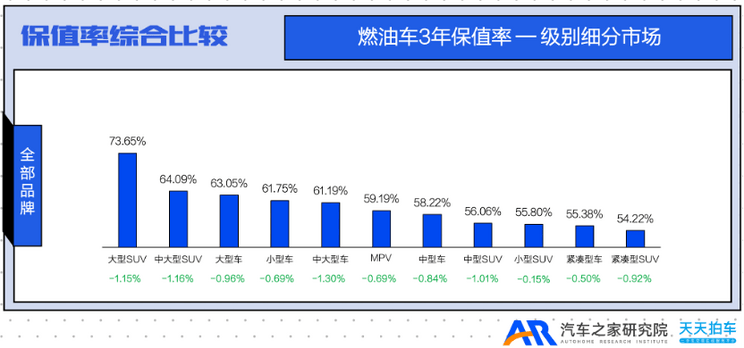 Q4保值率排行榜：日系车保值率跌出前三