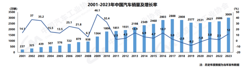 中国车市,惨胜?