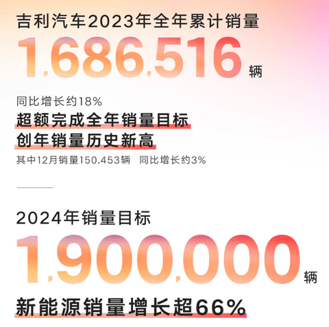 中国车市,惨胜?