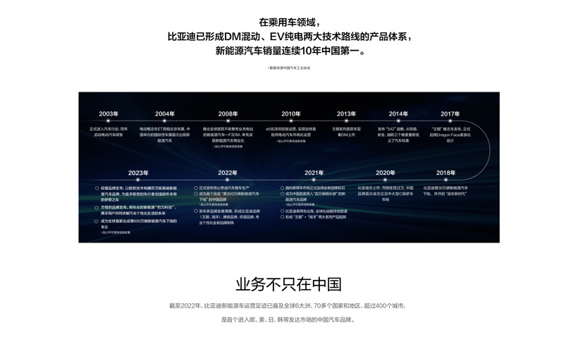 2024年車市，誰會帶來驚喜？