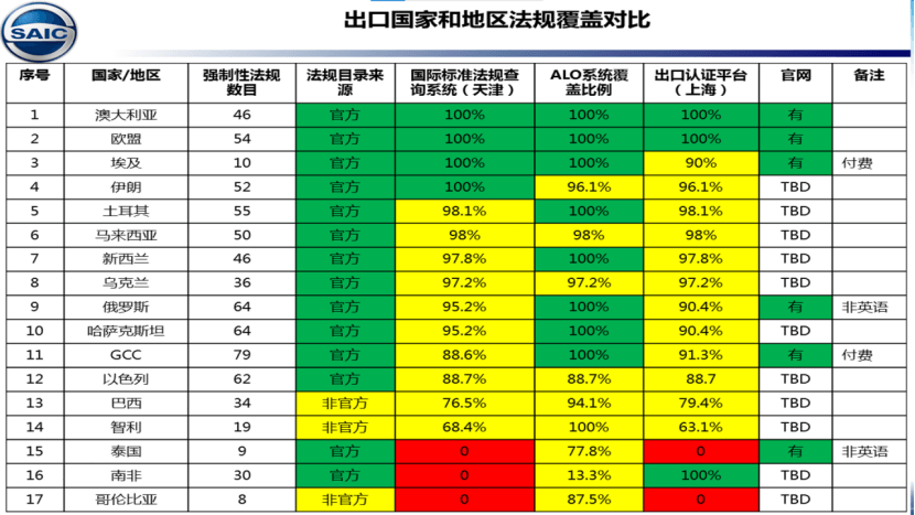 上海汽检：上汽乘风破浪领跑海外市场