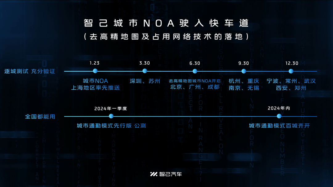 智己汽車城市NOA正式開啟推送  IM AD高階智駕進(jìn)入“2024 All in 城市場(chǎng)景”