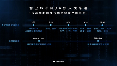 智己汽车城市NOA正式开启推送  IM AD高阶智驾进入“2024 All in 城市场景”