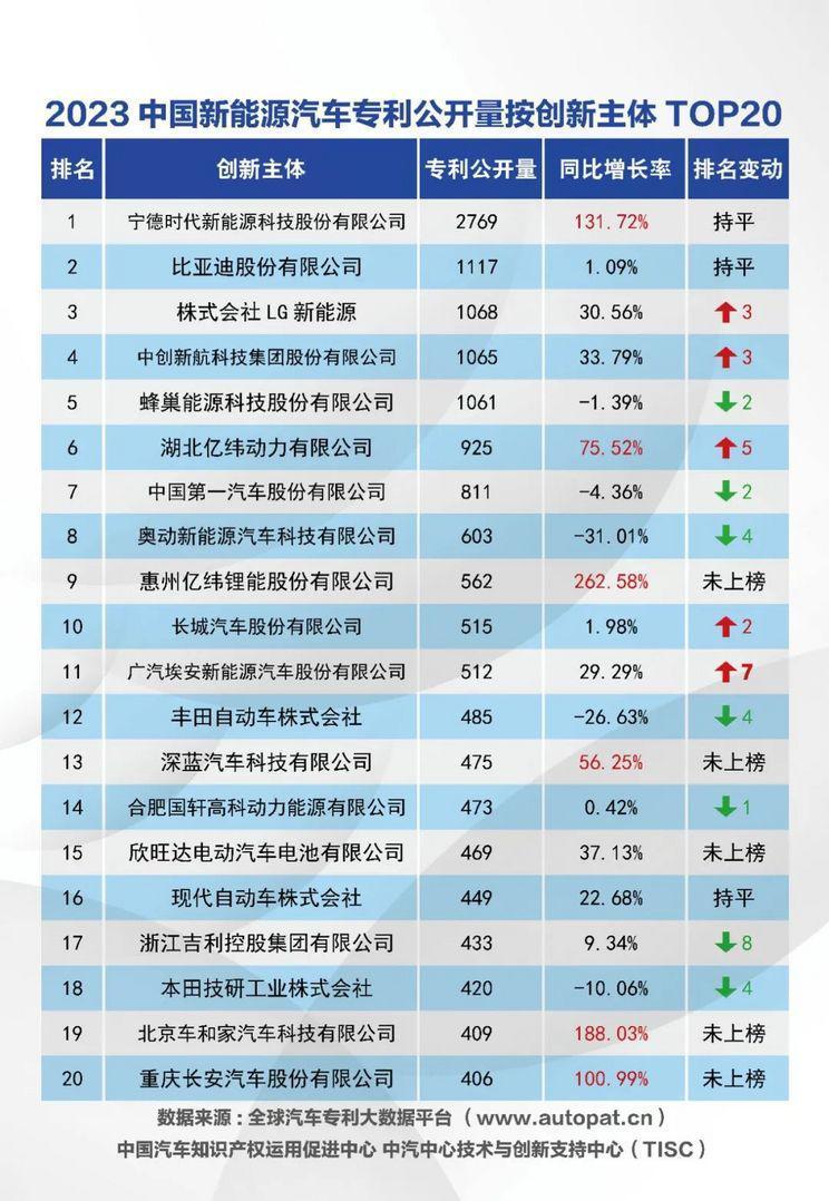 汽车行业每日热点：日系车保值率跌出前三 疑似唐MAX谍照曝光