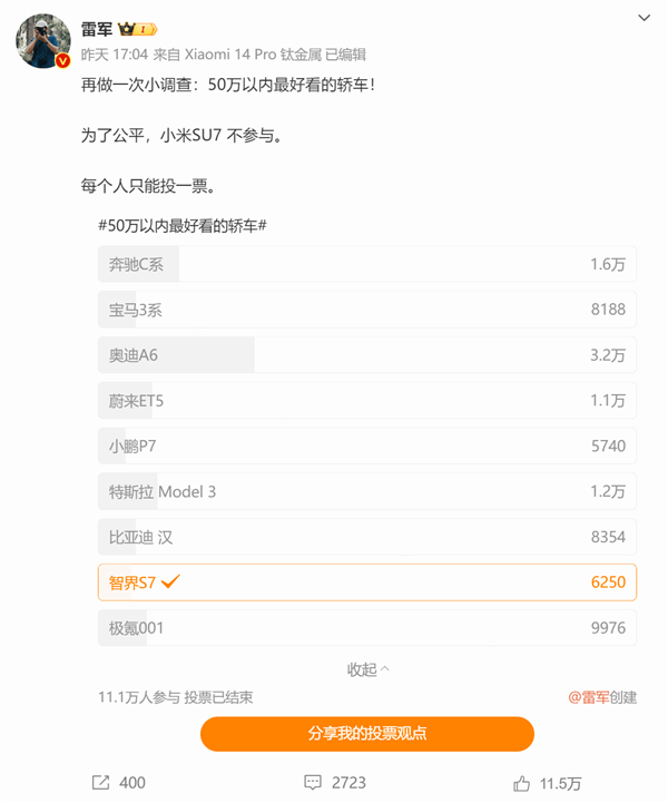 雷軍發(fā)起“50萬以內(nèi)最好看的轎車”投票：奧迪A6獲第一
