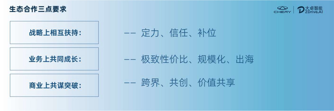 請(qǐng)回答2024 | 車企，還玩全棧自研？