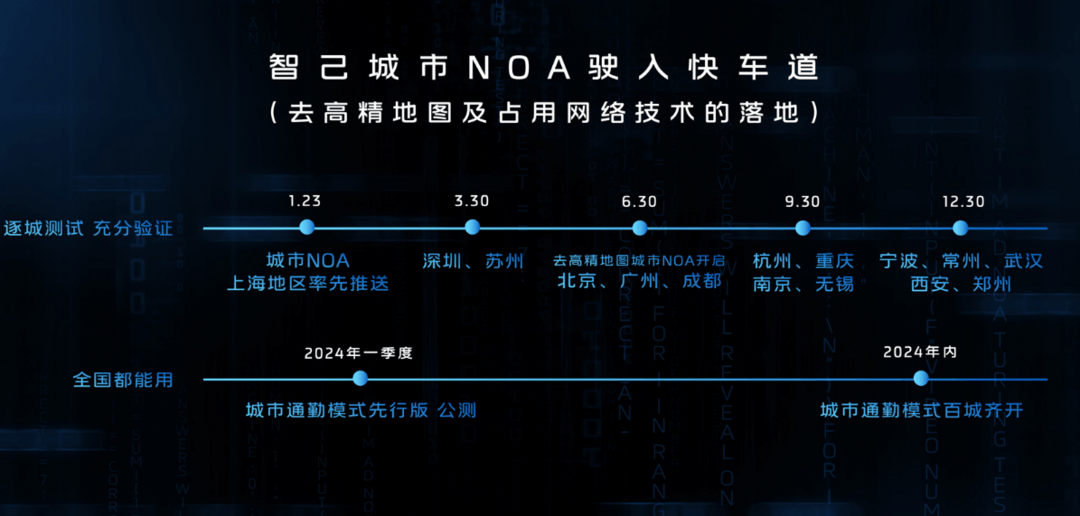 智己城區(qū)NOA要加速了？
