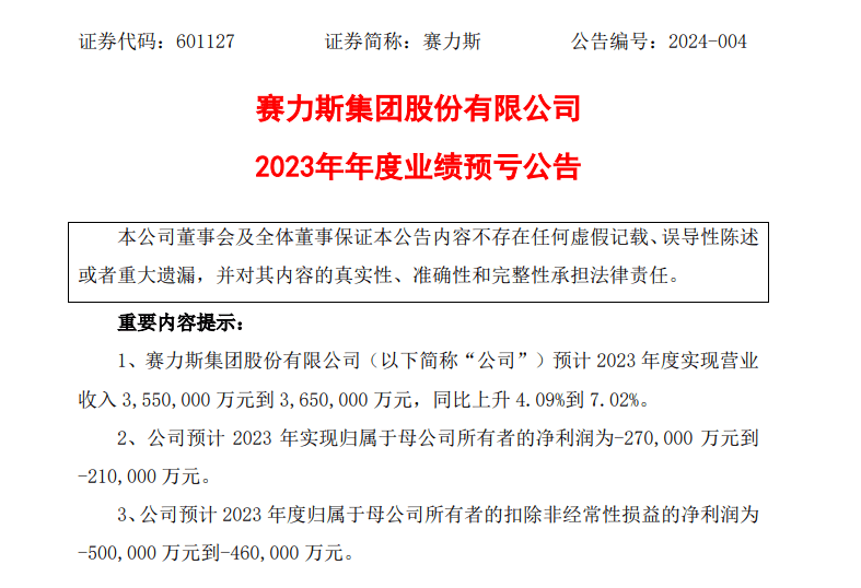 賽力斯：2023年預(yù)虧21億元到27億元
