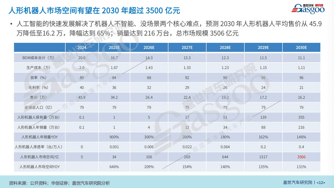 智駕Tier 1拓界機(jī)器人，又一風(fēng)口即將起飛？