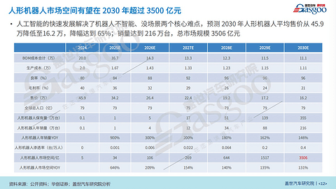 智驾Tier 1拓界机器人,又一风口即将起飞?