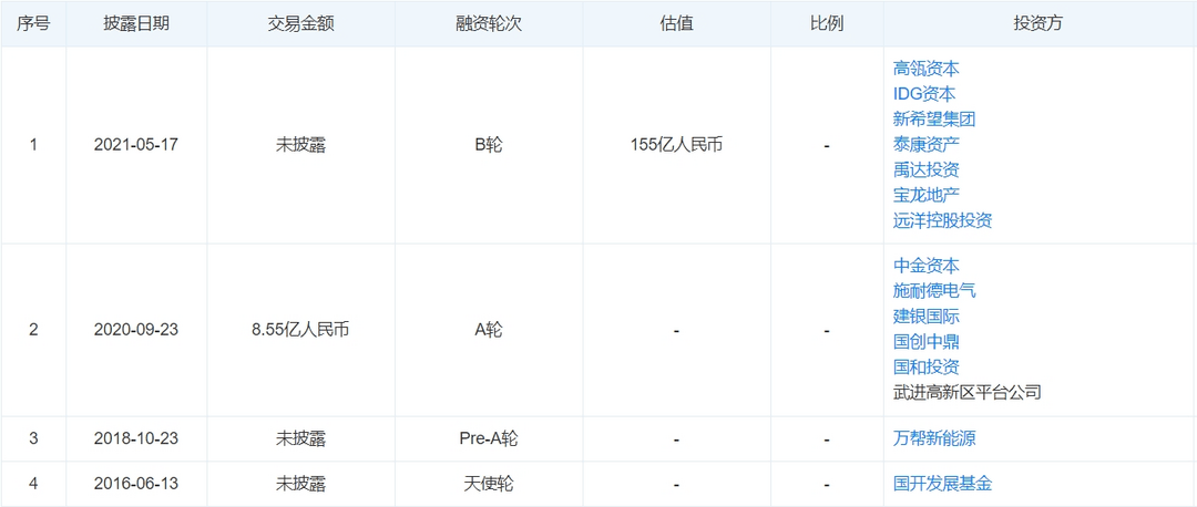 傳星星充電將于港股IPO，籌5億美元