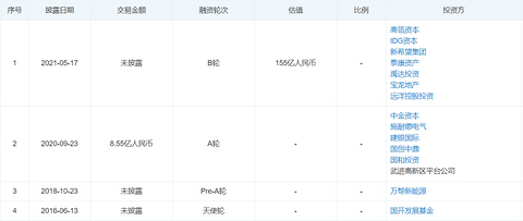 传星星充电将于港股IPO，筹5亿美元