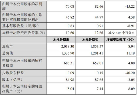 长城汽车，卖的不少，赚的不多