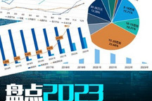 盘点2023: 价格战事中的繁花与悲鸣