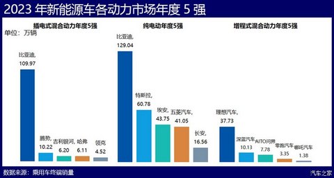 汽车之家