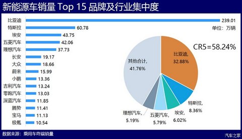 汽车之家