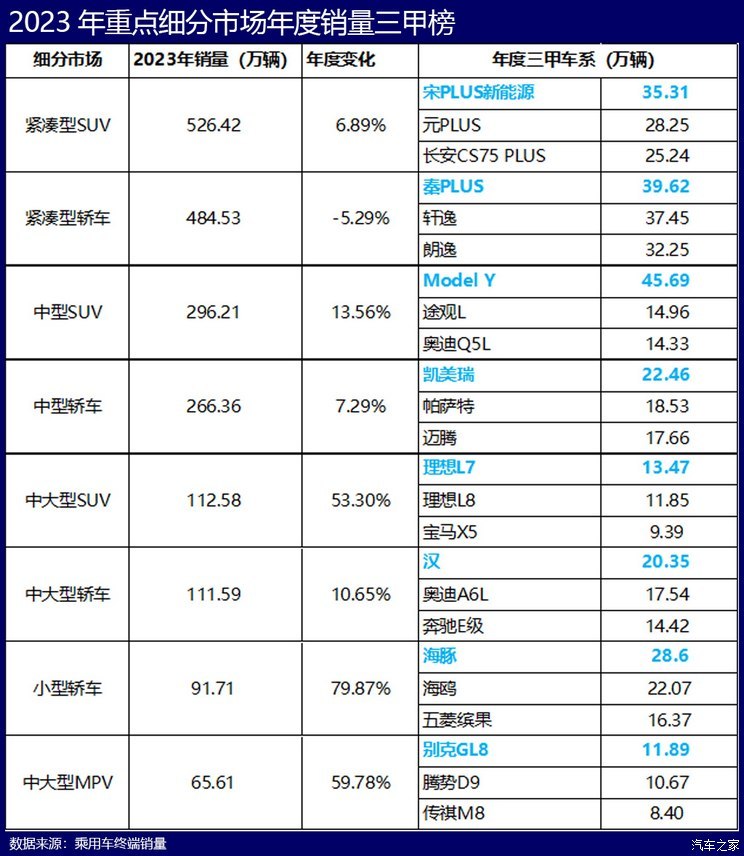 汽车之家