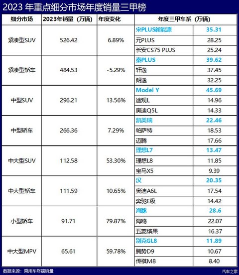 汽车之家