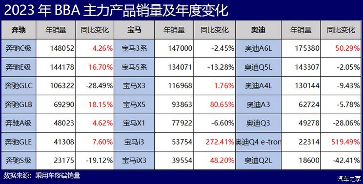 汽車(chē)之家