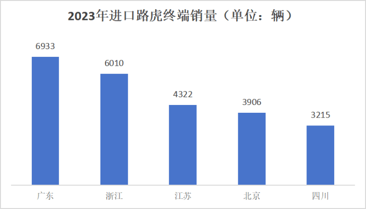 东北老铁爱买路虎的“偏见”，该放下了