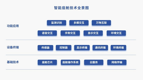 德赛西威牵头编制的《智能座舱标准体系研究报告》重磅发布