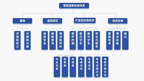 德赛西威牵头编制的《智能座舱标准体系研究报告》重磅发布