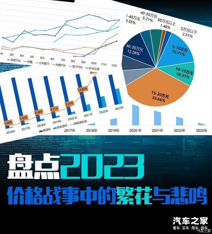 汽车行业每日热点：纯电动Macan海外售价 吉利LEVC L380下线