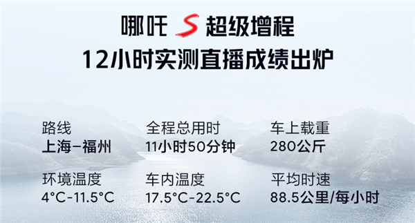 哪吒S增程12小時(shí)實(shí)測(cè)直播成績出爐：滿油滿電能跑1124.9km