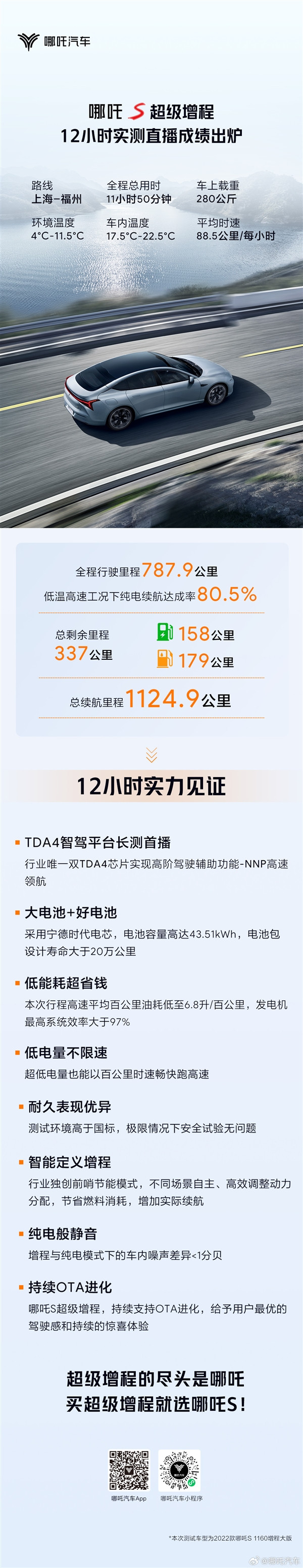 哪吒S增程12小時(shí)實(shí)測(cè)直播成績出爐：滿油滿電能跑1124.9km
