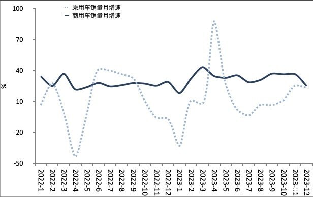 出口增长或成为2024汽车销量增速突破口