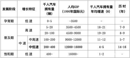 出口增长或成为2024汽车销量增速突破口