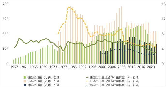 出口增长或成为2024汽车销量增速突破口