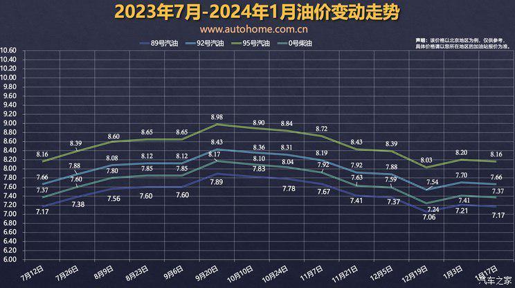 汽车行业每日热点：国产福特烈马首发 奥迪一汽Q6 e-tron下线