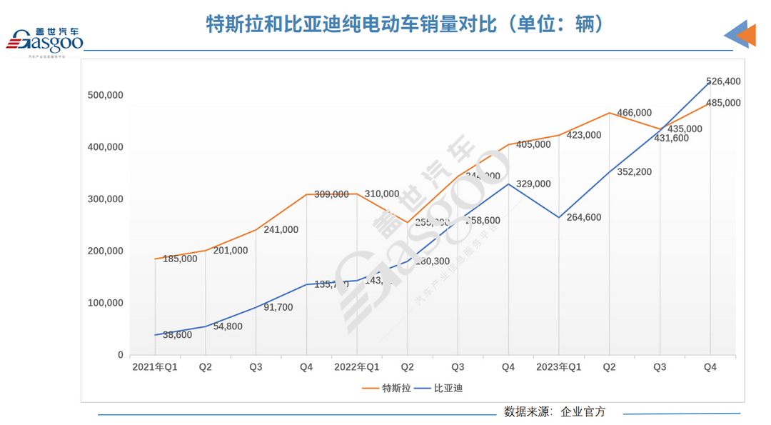挪威財(cái)富基金增持特斯拉和比亞迪股份