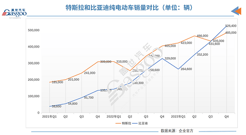 挪威财富基金增持特斯拉和比亚迪股份