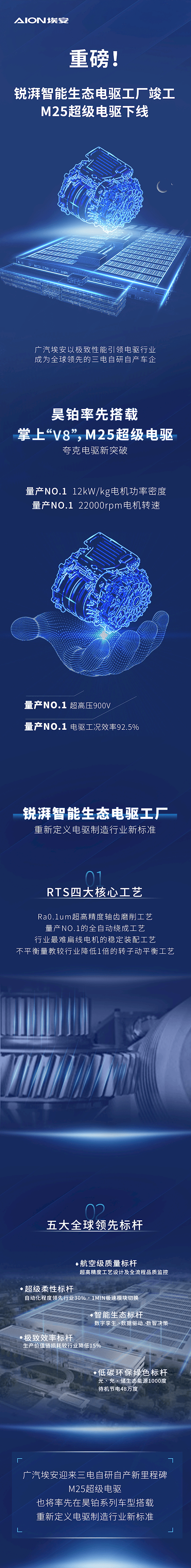 转速超越小米！广汽埃安锐湃M25超级电驱下线：首搭昊铂车型